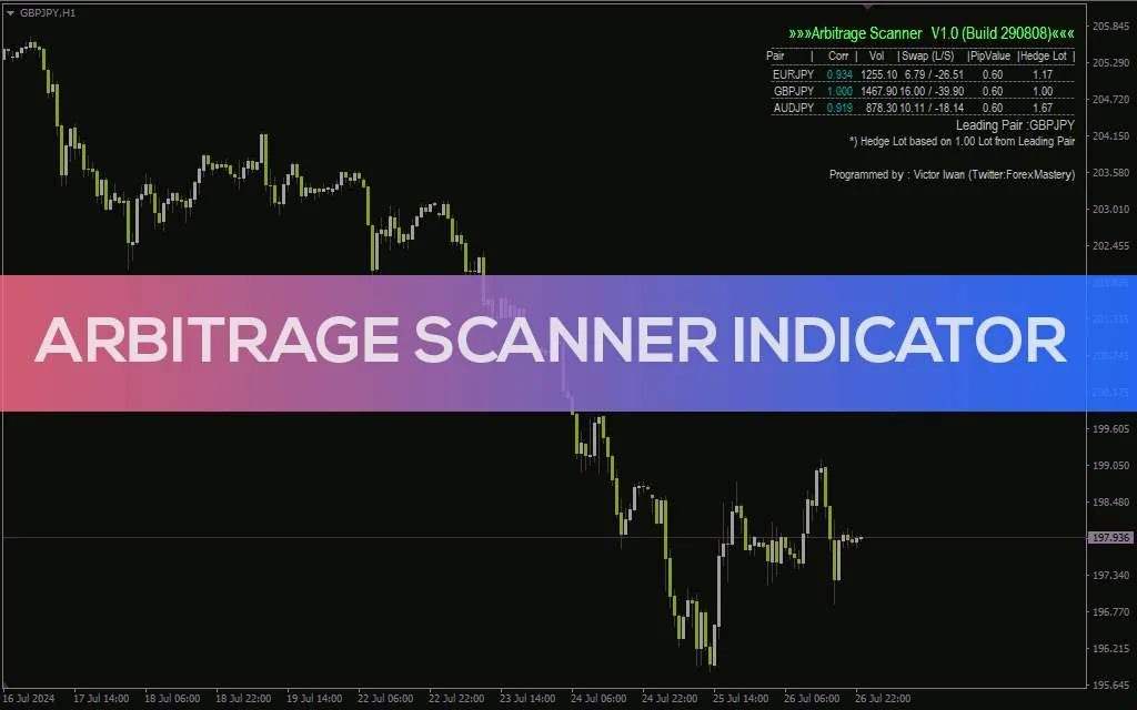 شناسایی همبستگی بین جفت ارزها برای استراتژی های آربیتراژ با اندیکاتور Arbitrage Scanner برای MT4