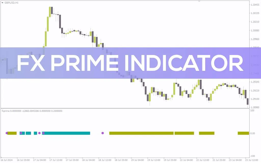 سیستم معاملاتی مستقل با سیگنال های ورود و خروج مبتنی بر ترکیب چند اندیکاتور در اندیکاتور FX Prime برای MT4