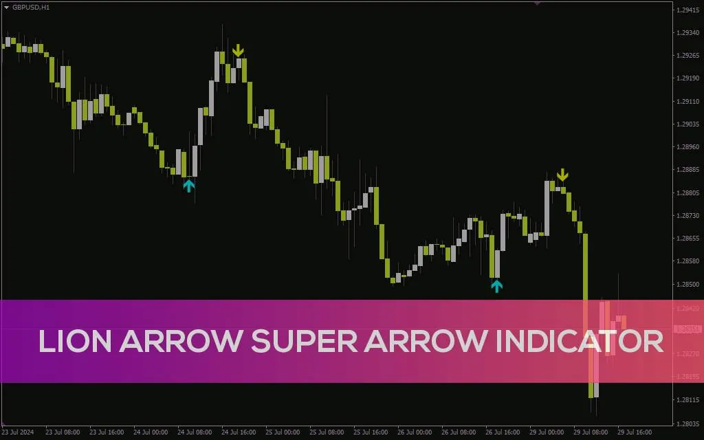 شناسایی بهترین نقاط ورود با ترکیب چند اندیکاتور در اندیکاتور Lion Arrow Super Arrow برای MT4