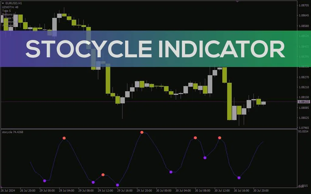شناسایی نقاط بازگشتی بالقوه با نمایش اوج و فرودهای استوکاستیک در اندیکاتور Stocycle برای MT4