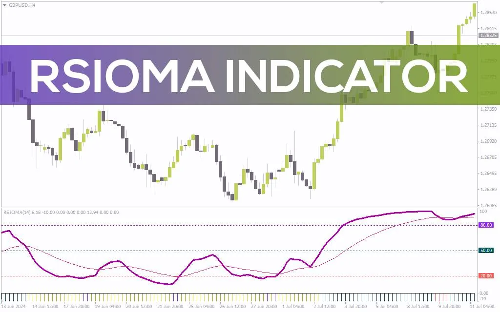 دریافت سیگنال های روند صعودی و نزولی با RSI مبتنی بر میانگین متحرک در اندیکاتور RSIOMA برای MT4