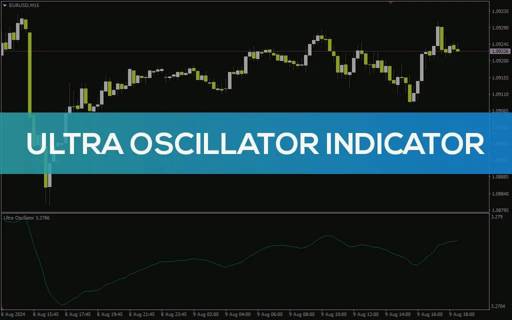 نمایش هموار تغییرات روند با ترکیب میانگین های متحرک وزنی خطی در اندیکاتور Ultra Oscillator برای MT4