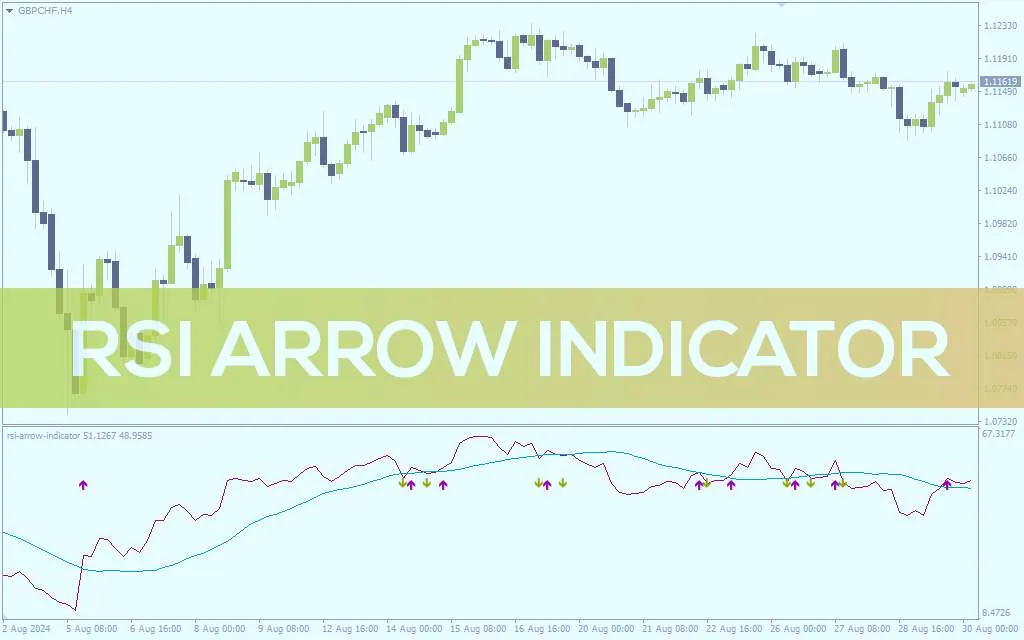 نمایش بصری سیگنال های خرید و فروش با اندیکاتور RSI Arrow برای MT4