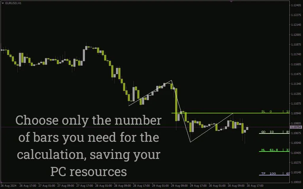 مدیریت ریسک ساختاریافته با اندیکاتور Stop Loss & Take Profit V2 برای MT4