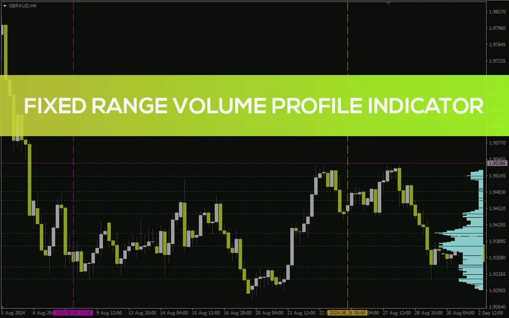 تحلیل توزیع حجم در یک محدوده قیمتی مشخص (Fixed Range Volume Profile Indicator) برای MT4