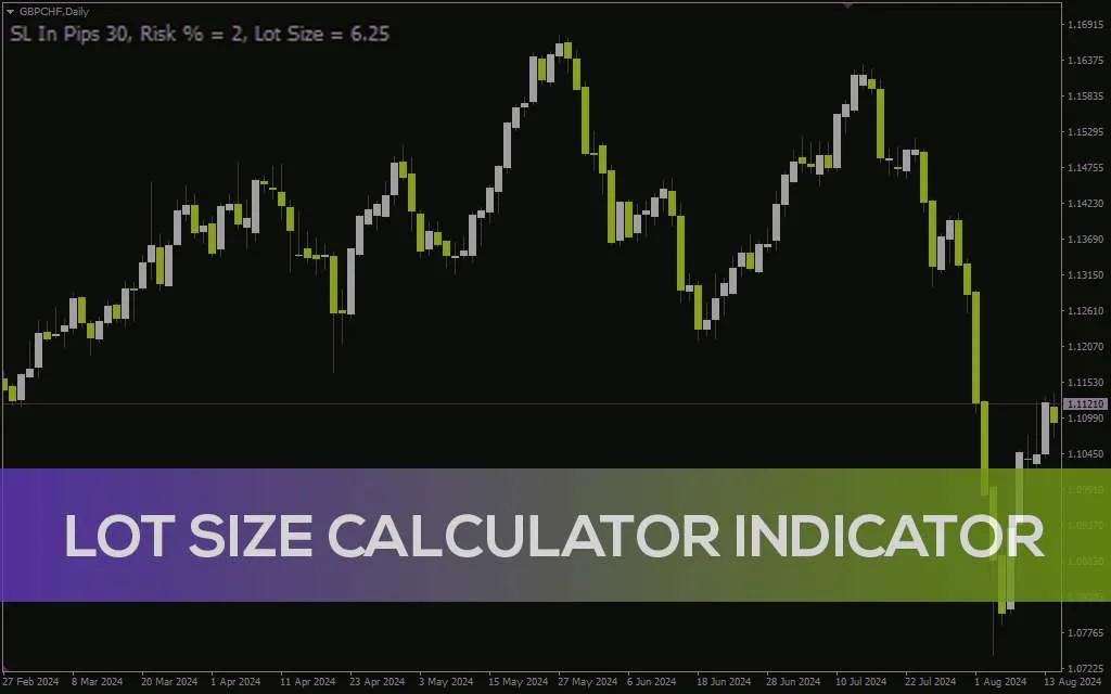 محاسبه خودکار حجم معامله برای مدیریت ریسک (Lot Size Calculator Indicator) برای MT4