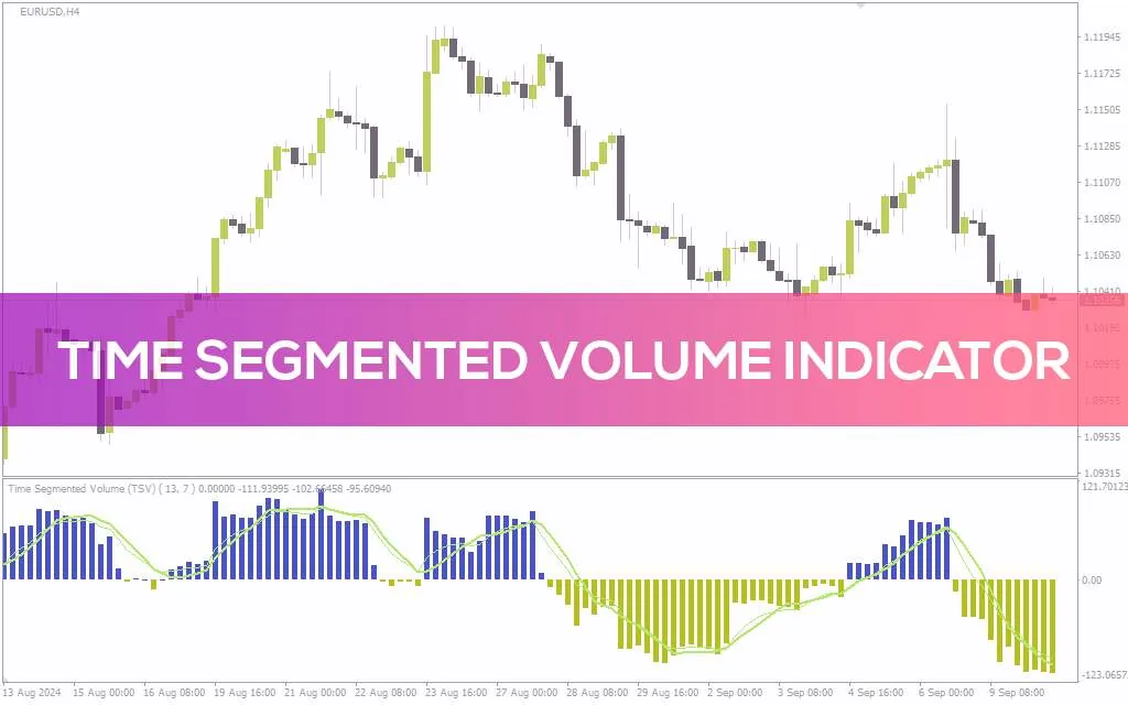 اندازه گیری جریان پول با اندیکاتور حجم قطعه ای زمان (Time Segmented Volume – TSV) برای MT4