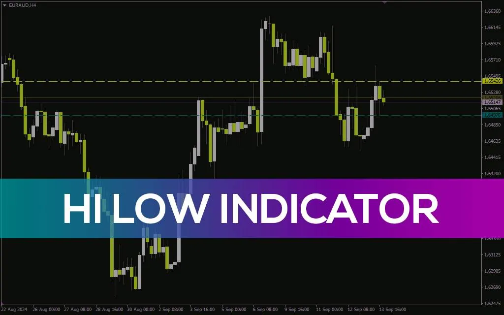 اندیکاتور Hi Low برای متاتریدر 4: شناسایی آسان سطوح کلیدی حمایت و مقاومت با رسم بالاترین و پایین ترین قیمت های اخیر (Hi Low Indicator)