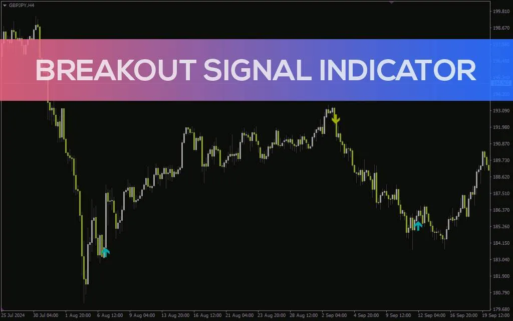 اندیکاتور سیگنال شکست برای متاتریدر 4: شناسایی دقیق نقاط شکست بالقوه بازار (Breakout Signal Indicator)