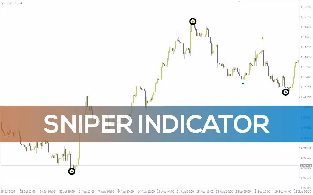 اندیکاتور اسنایپر برای متاتریدر 4: شناسایی دقیق نقاط برگشت کلیدی در بازار (Sniper Indicator)