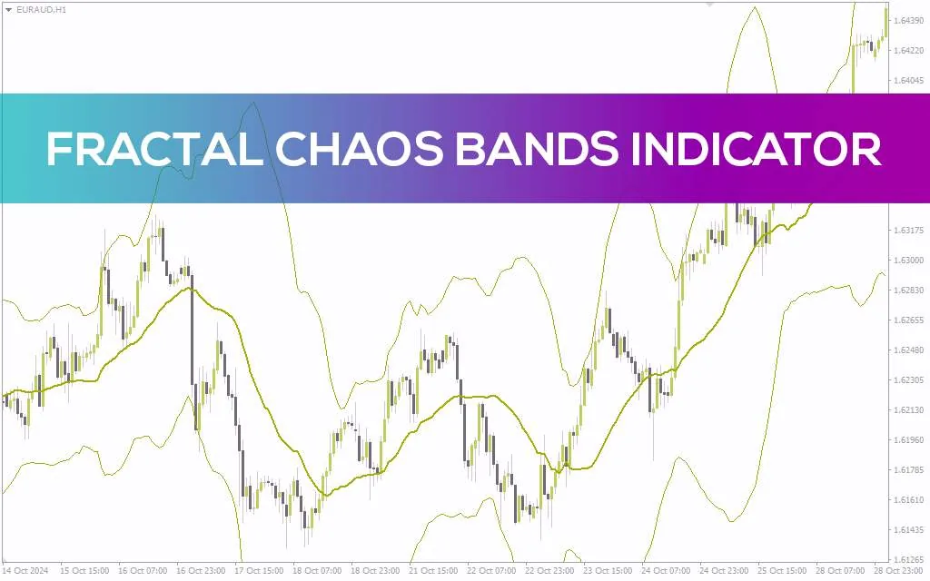 اندیکاتور باندهای آشوب فراکتالی برای تحلیل نوسانات و مناطق شکست (Fractal Chaos Bands Indicator برای MT4)