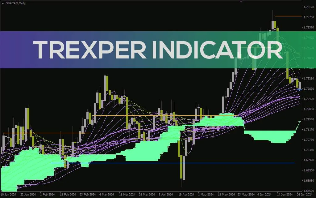 اندیکاتور Trexper برای بهبود دقت معاملات با سیگنال های واضح (Trexper Indicator برای MT4)