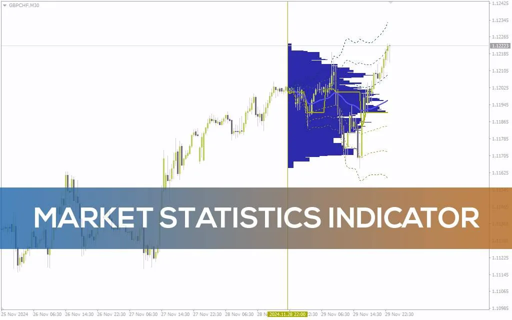 اندیکاتور آمار بازار برای تحلیل عمیق پویایی های قیمت و حجم (Market Statistics Indicator برای MT4)