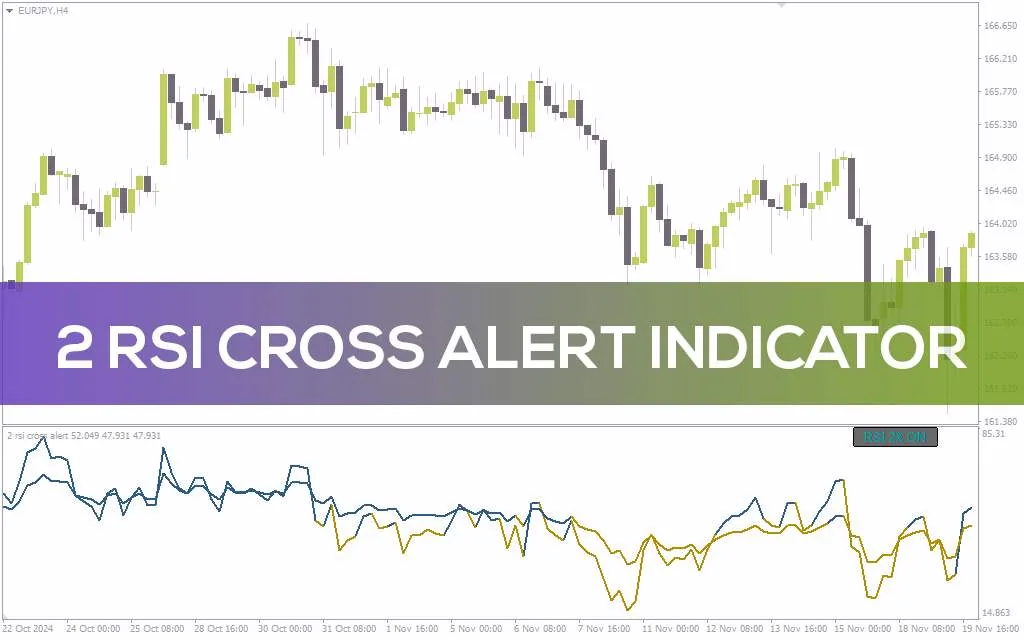 اندیکاتور تشخیص تغییر مومنتوم با تقاطع دو RSI همراه با هشدار (2 RSI Cross Alert Indicator): اندیکاتور هشدار تقاطع 2 RSI برای MT4