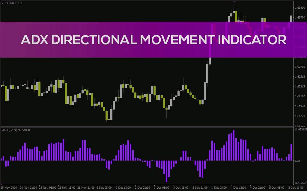 اندیکاتور سنجش قدرت روند بازار (ADX Directional Movement Indicator): اندیکاتور حرکت جهت دار ADX برای MT4