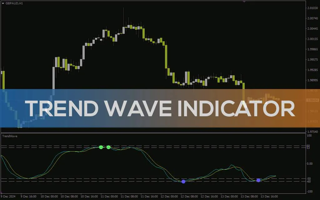اندیکاتور تشخیص روند و برگشت های احتمالی با امواج نوسانی (Trend Wave Indicator): اندیکاتور موج روند برای MT4