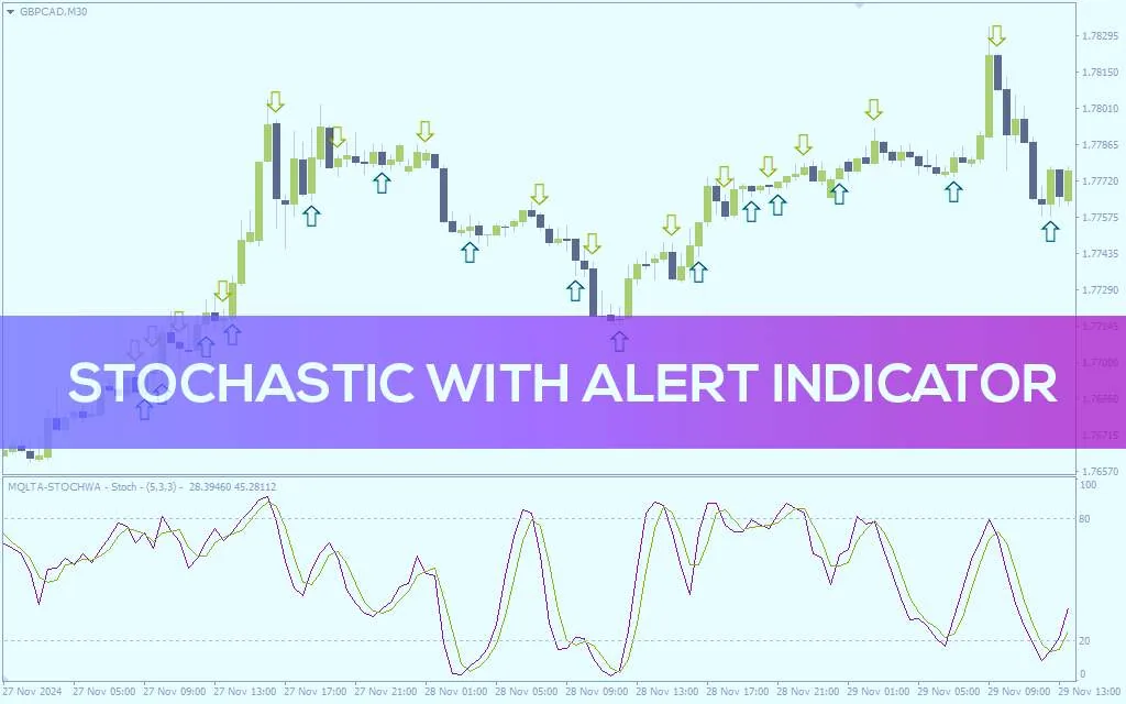 اندیکاتور استوکاستیک با هشدار (Stochastic With Alert Indicator): اندیکاتور استوکاستیک با قابلیت هشدار برای MT4