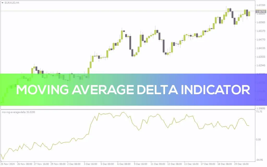 اندیکاتور دلتای میانگین متحرک MT4: یه نگاه دقیق تر به مومنتوم و تغییرات احتمالی روند (Moving Average Delta Indicator)