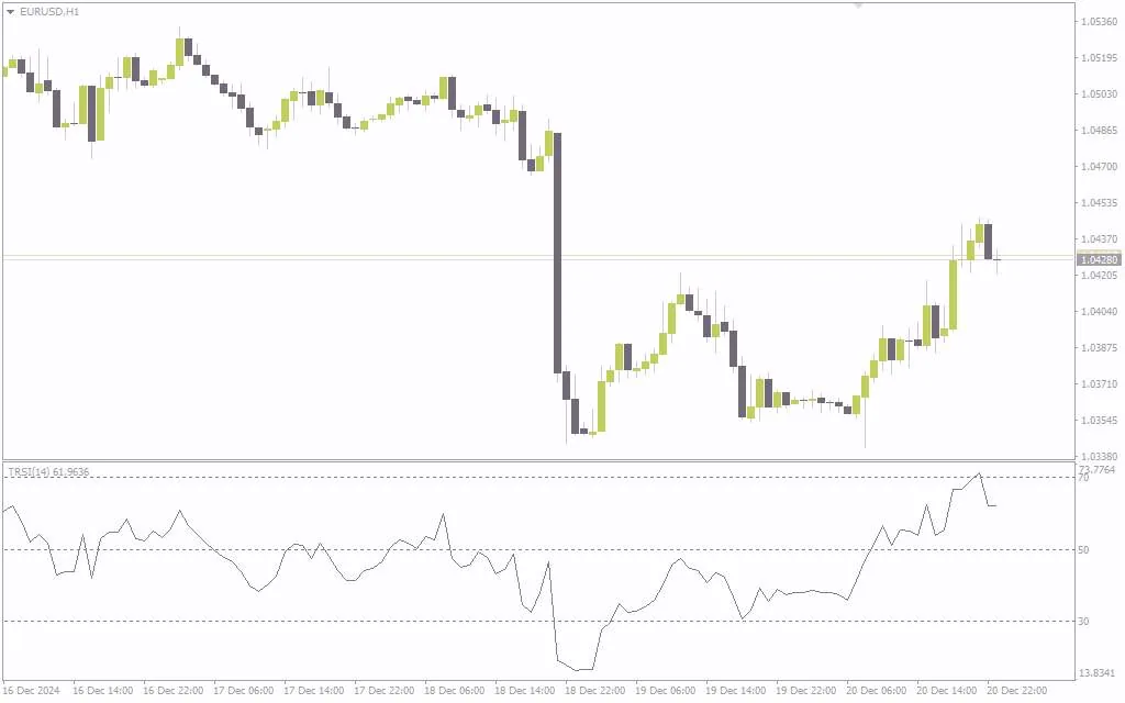 اندیکاتور TRSI (آر اس آی سه گانه) MT4: ترکیب قدرت RSI و EMA برای تحلیل پیشرفته روند و مومنتوم (TRSI Indicator)