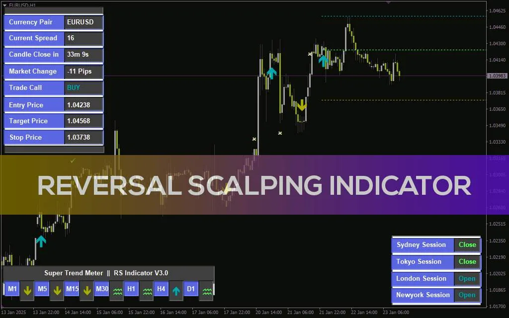 شناسایی نقاط بازگشت برای معاملات اسکالپینگ با اندیکاتور با اندیکاتور (Reversal Scalping Indicator) برای MT4