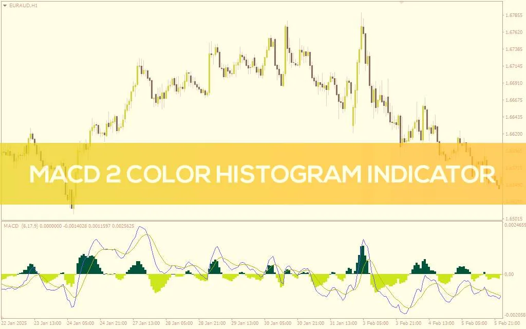 تشخیص آسان تغییرات مومنتوم با هیستوگرام دو رنگ MACD در MT4