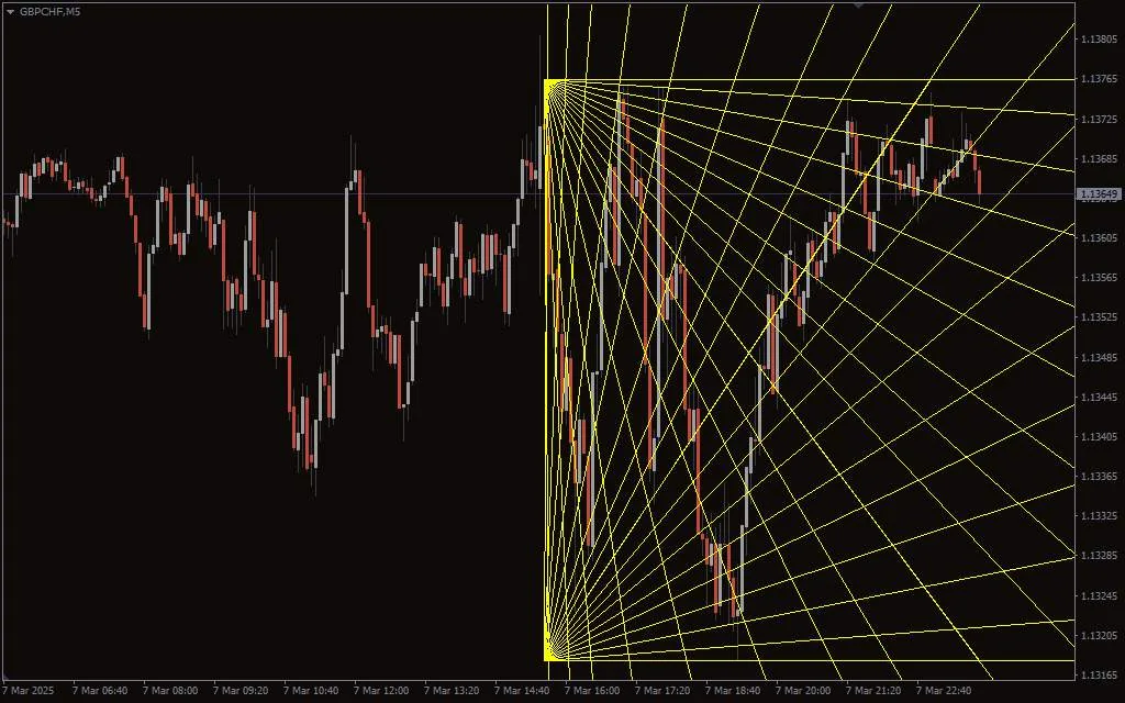 ترکیب قدرت زوایای گن و سطوح فیبوناچی در MT4 – اندیکاتور Gann Fan and Fibonacci