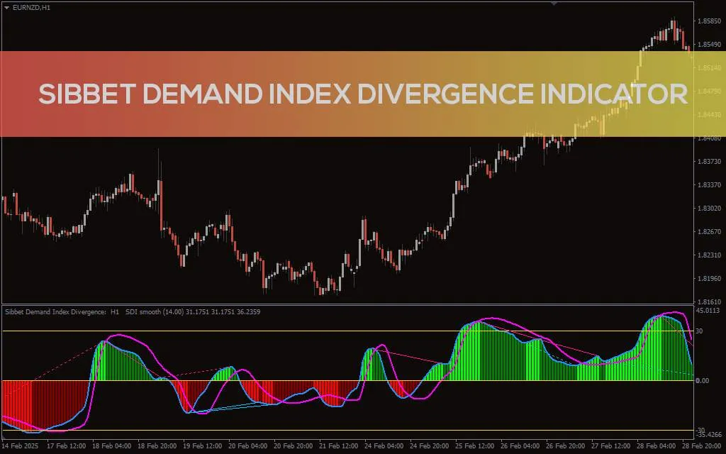 تشخیص واگرایی شاخص تقاضا برای پیش بینی بازگشت روند در MT4 – اندیکاتور Sibbet Demand Index Divergence