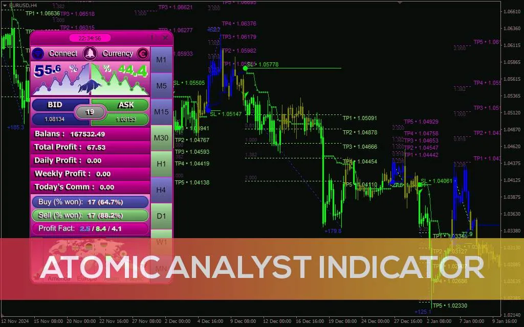 دستیار جامع معاملاتی در MT4 – اندیکاتور Atomic Analyst