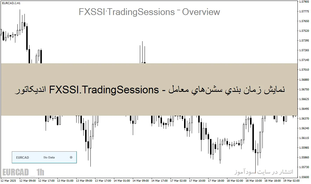اندیکاتور TradingSessions – نمایش زمان بندی سشن های معاملاتی فارکس در MT4/MT5
