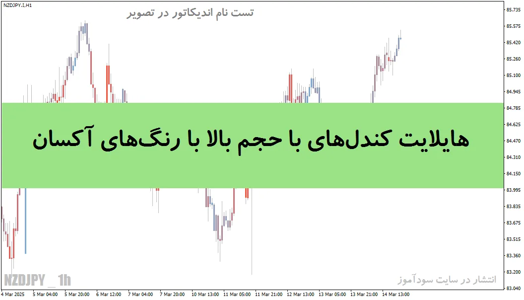 اندیکاتور VolumeCandlesticks; هایلایت کندل های با حجم بالا با رنگ های آکسان برای متاتریدر 4 و 5