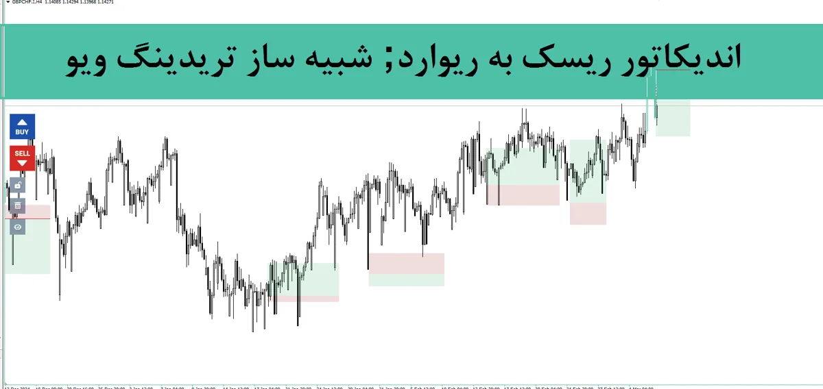 اندیکاتور ریسک به ریوارد; شبیه ساز تریدینگ ویو با نام LongShortPositionTool برای متاتریدر 4