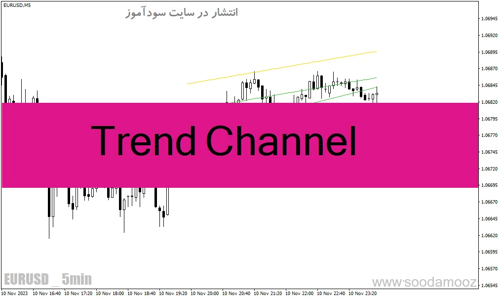 دانلود بهترین اندیکاتور رسم خودکار کانال برای متاتریدر4 با نام Trend Channel