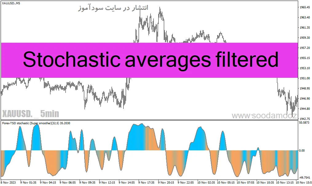 دانلود اندیکاتور استوکاستیک بورس برای متاتریدر4 با نام Stochastic averages filtered