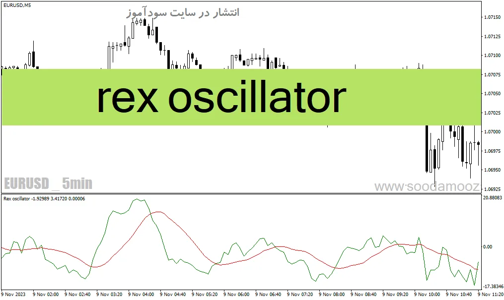 دانلود اندیکاتور اسکالپ فارکس برای متاتریدر4 با نام rex oscillator