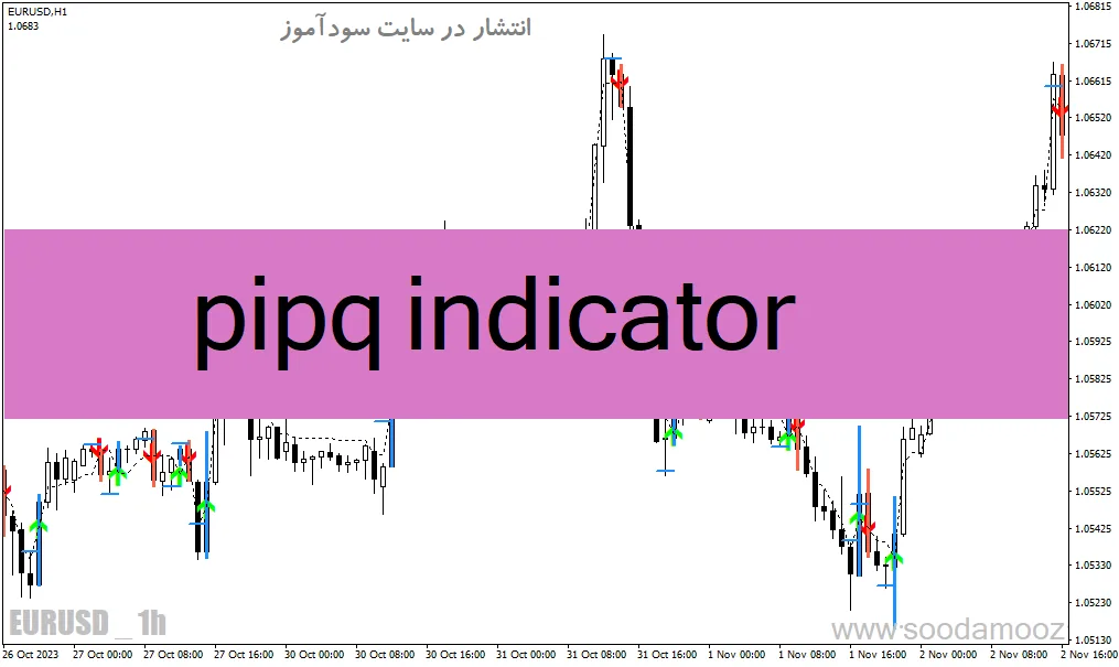 دانلود اندیکاتور سیگنال خرید و فروش بسیار قوی ارز دیجیتال برای متاتریدر4 با نام pipq indicator