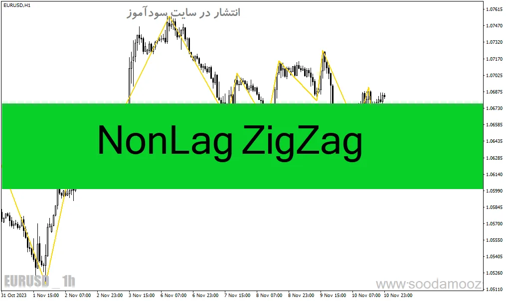 دانلود اندیکاتور زیگزاگ فارکس برای متاتریدر4 با نام NonLag ZigZag