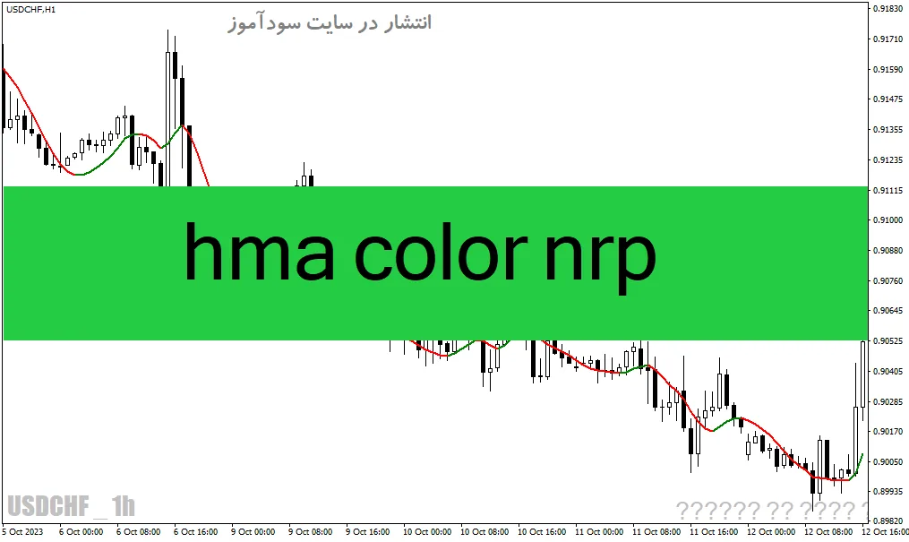 دانلود اندیکاتور غیر اصلاحی فارکس برای متاتریدر4 با نام hma color nrp