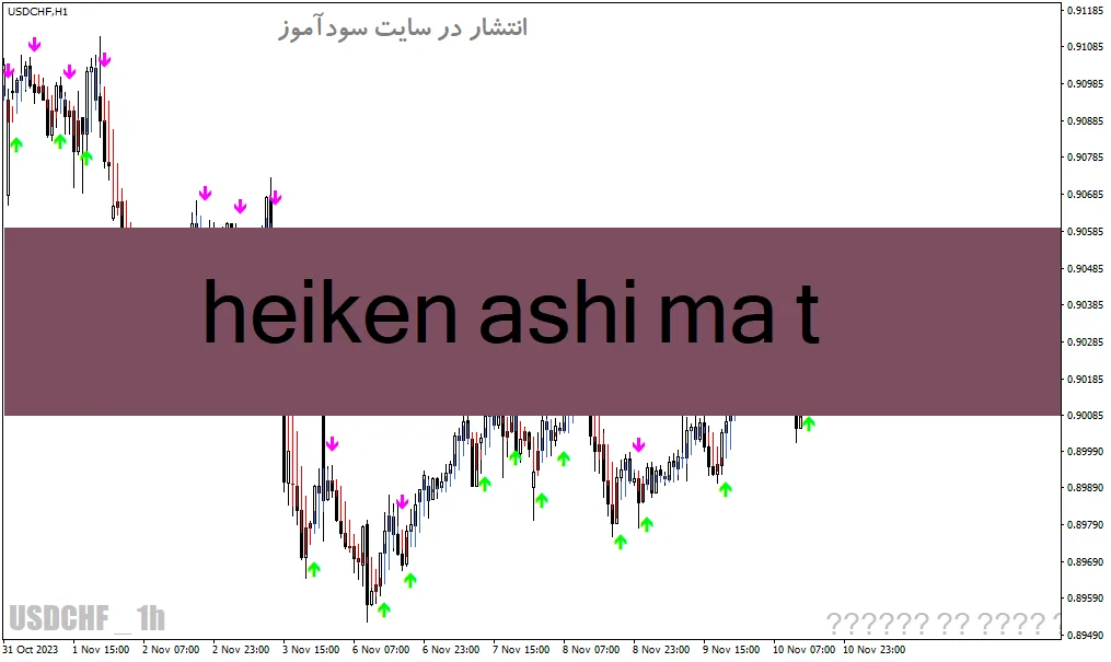 دانلود اندیکاتور هیکن آشی در فارکس برای متاتریدر4 با نام heiken ashi ma t
