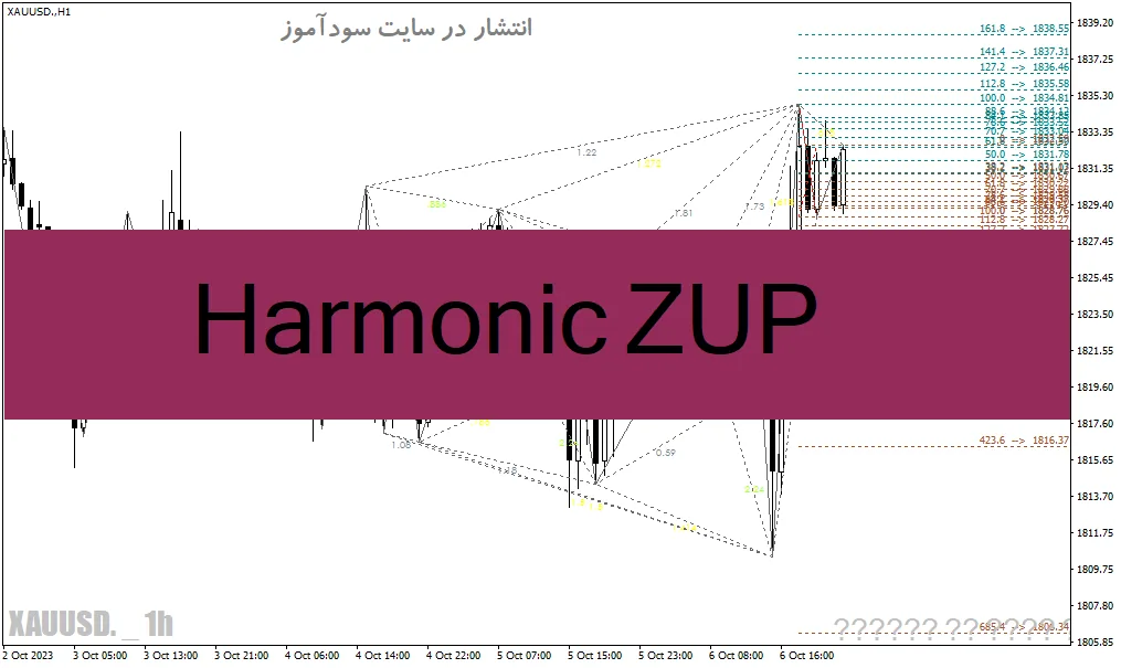 دانلود اندیکاتور پترن یاب برای متاتریدر4 با نام Harmonic ZUP