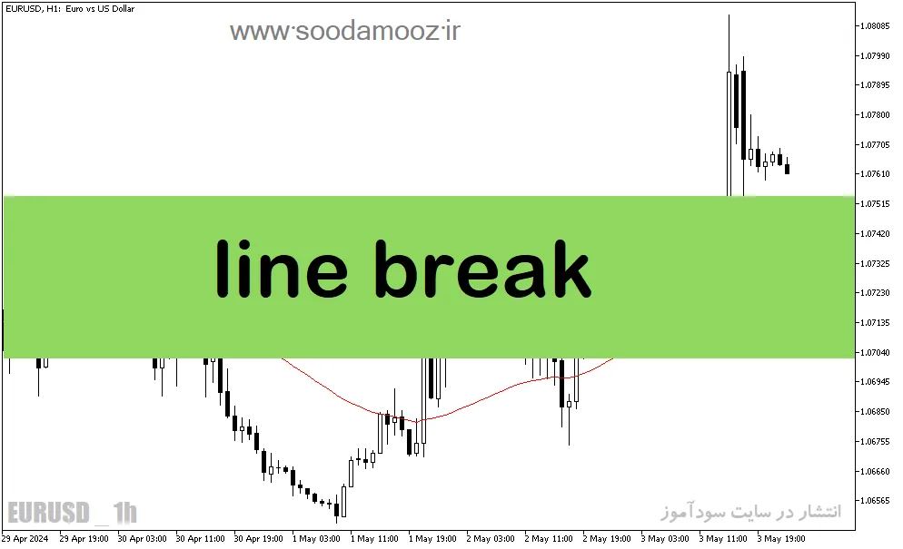 دانلود اندیکاتور هیکن آشی پیشرفته برای متاتریدر5 با نام line break