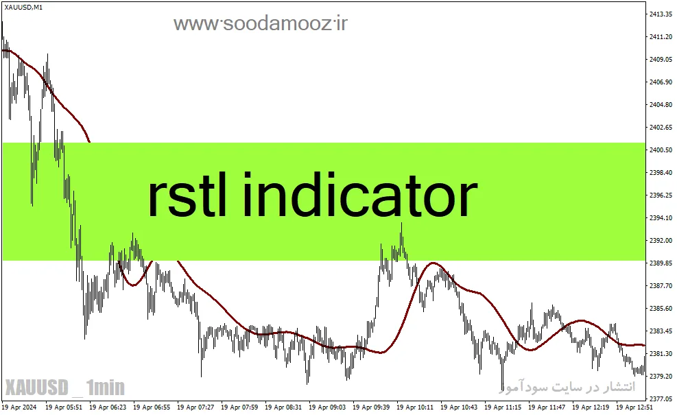 دانلود اندیکاتور اسکالپینگ لاین برای متاتریدر4 با نام rstl indicator