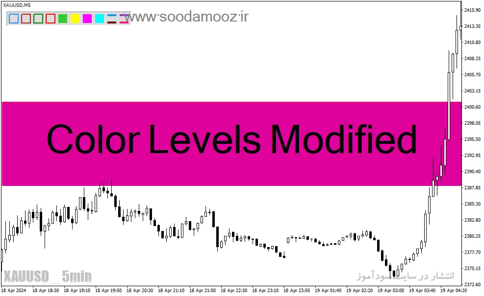 دانلود اندیکاتور رسم شکل برای متاتریدر4 با نام Color Levels Modified