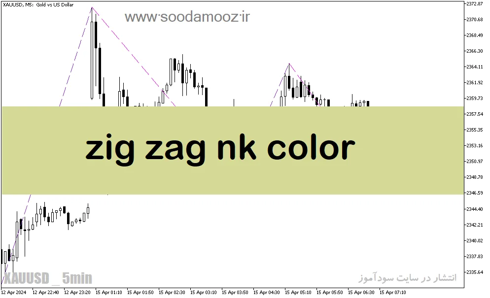دانلود اندیکاتور زیگزاگ در متاتریدر5 با نام zig zag nk color