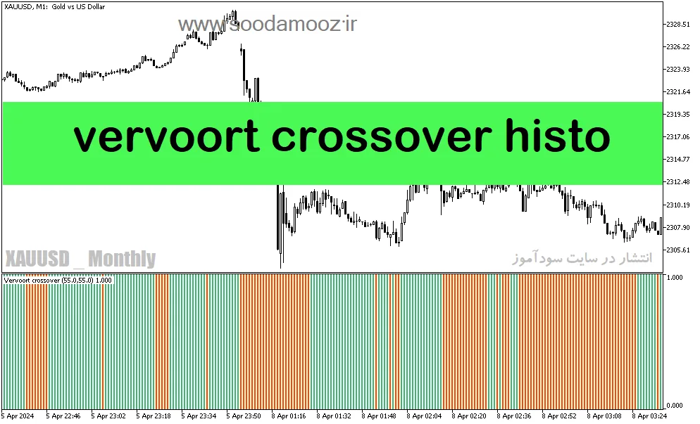 دانلود اندیکاتور مخصوص اسکالپ برای متاتریدر5 با نام vervoort crossover histo