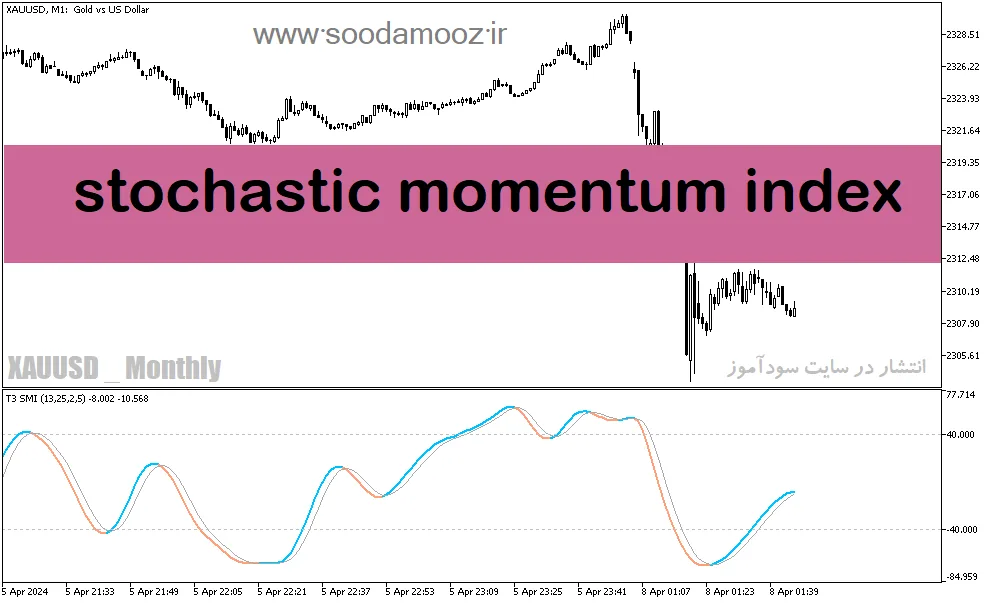 دانلود استوکاستیک اسیلاتور برای متاتریدر5 با نام stochastic momentum index