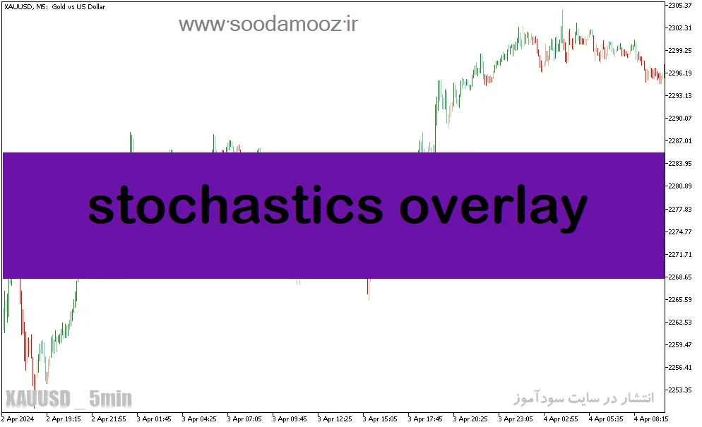 دانلود اندیکاتور استوکاستیک فارکس در متاتریدر5 با نام stochastics overlay