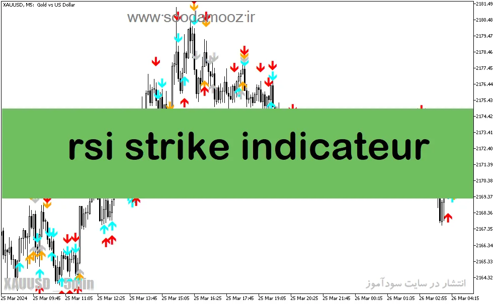 دانلود اندیکاتور اسکالپ فارکس برای متاتریدر5 با نام rsi strike indicateur