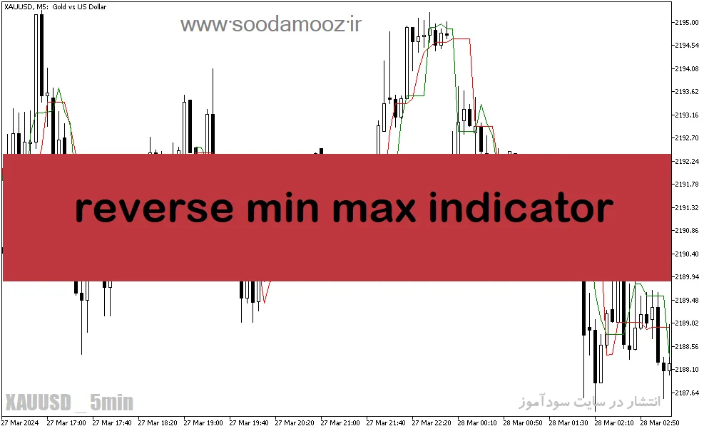 دانلود اندیکاتور کراس مووینگ اوریج برای متاتریدر5 با نام reverse min max indicator