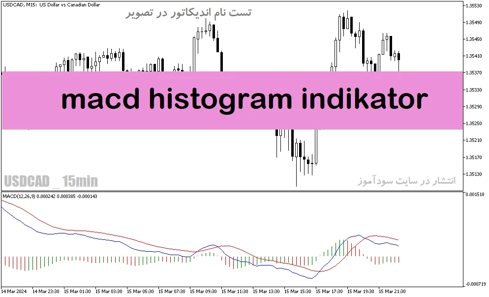 دانلود اندیکاتور مکدی کلاسیک برای متاتریدر5 با نام macd histogram indicator