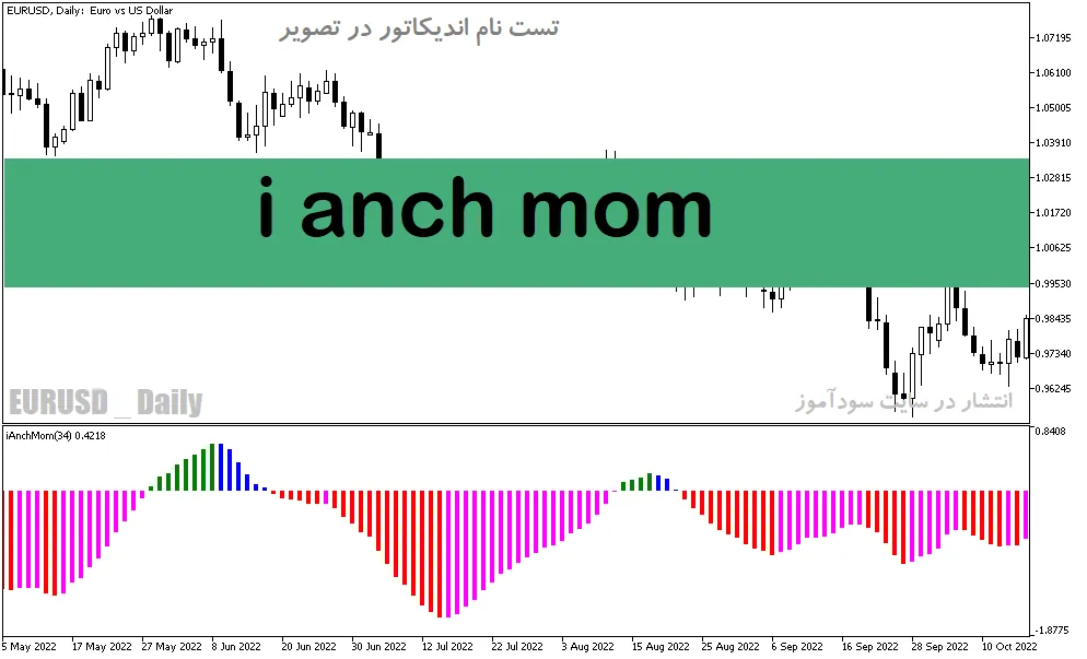 دانلود اندیکاتور مکدی رنگی برای متاتریدر5 با نام i anch mom